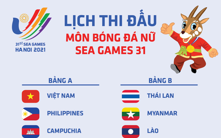Lịch thi đấu bóng đá nữ SEA Games 31: Việt Nam gặp Philippines ở lượt 2 vòng bảng