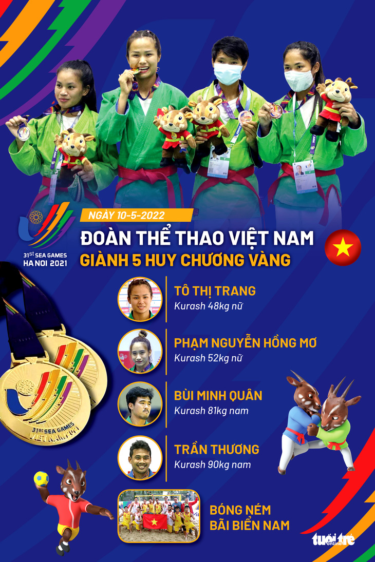 Kurash và bóng ném bãi biển đoạt 5 huy chương vàng cho Việt Nam trong ngày 10-5 - Ảnh 1.
