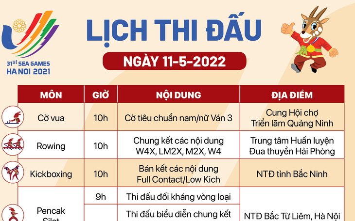 Lịch thi đấu SEA Games 31 ngày 11-5: Nhiều môn thi đấu hấp dẫn