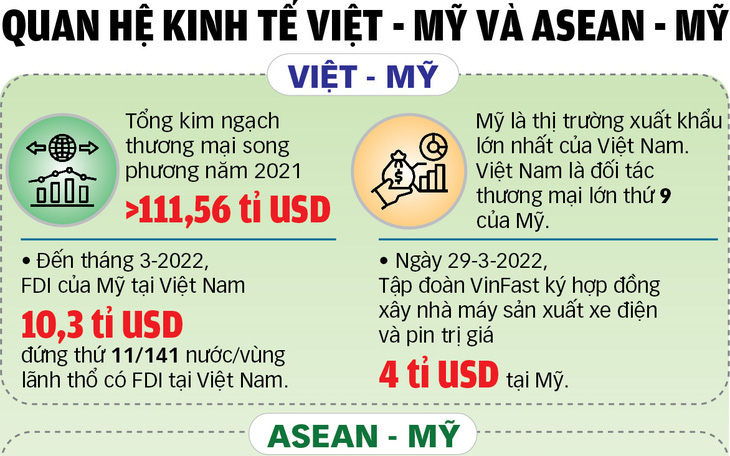 Quan hệ Mỹ - ASEAN tạo đà cho quan hệ Việt - Mỹ