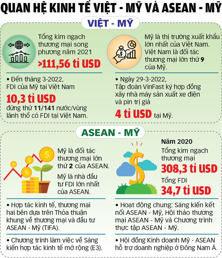 Quan hệ Mỹ - ASEAN tạo đà cho quan hệ Việt - Mỹ - Ảnh 1.