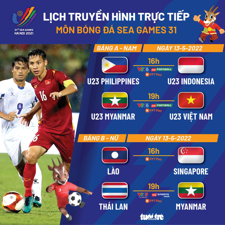 Lịch trực tiếp bóng đá SEA Games 31: U23 Việt Nam gặp U23 Myanmar - Ảnh 1.