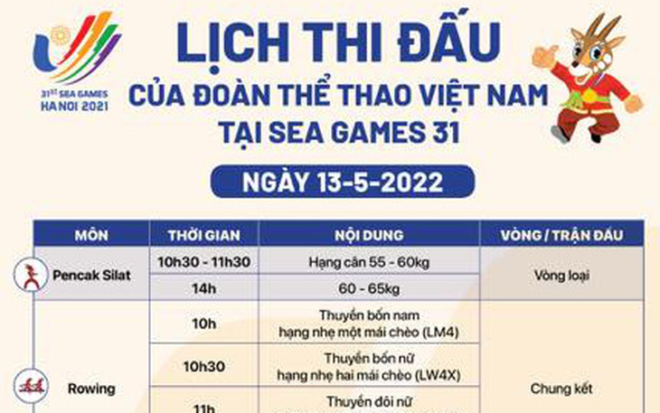 Lịch thi đấu ngày 13-5 của đoàn Việt Nam tại SEA Games 31: Đấu kiếm và thể dục dụng cụ vào trận