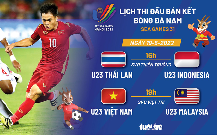 Lịch thi đấu bán kết bóng đá nam SEA Games 31: U23 Thái Lan - Indonesia, Việt Nam - Malaysia - Ảnh 1.