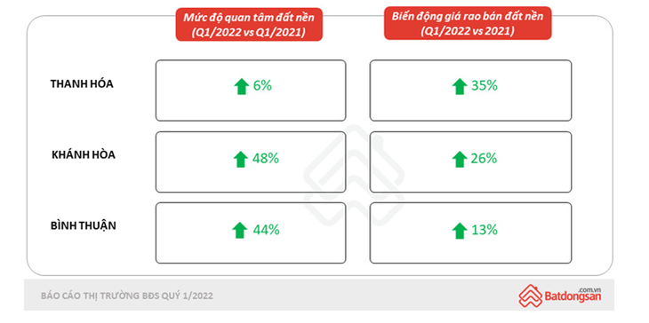 Mua bán nhà đất ở tỉnh: 4 lưu ý quan trọng - Ảnh 1.