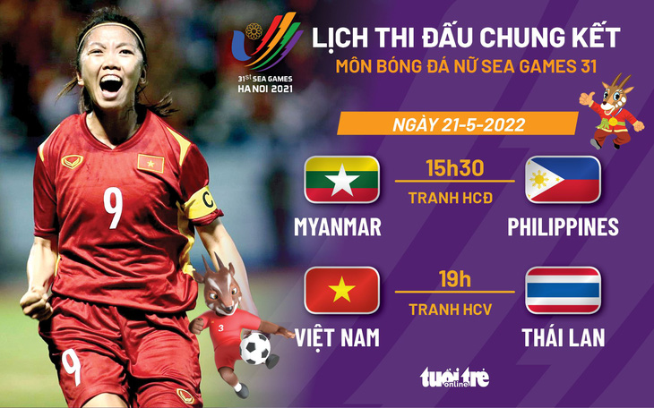 Lịch thi đấu chung kết bóng đá nữ SEA Games 31: Việt Nam - Thái Lan - Ảnh 1.