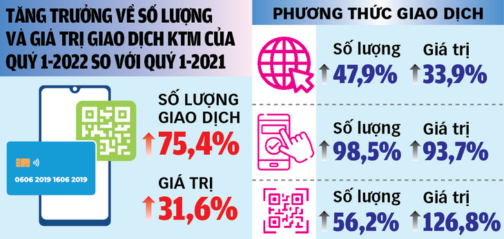 ATM dần ế khách! - Ảnh 2.