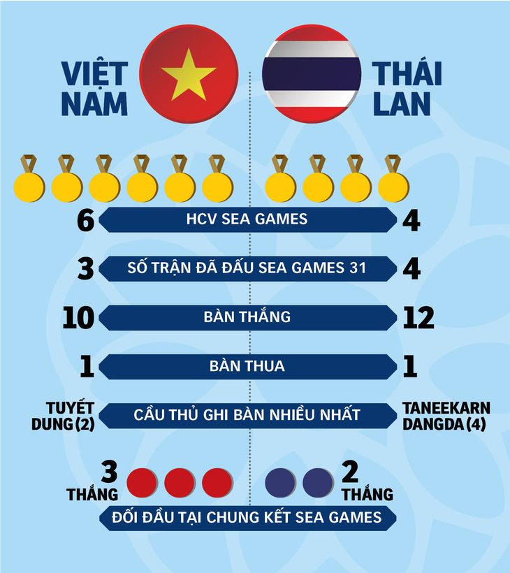 Chung kết tuyển nữ Việt Nam - Thái Lan: Tin vào các cô gái kim cương - Ảnh 2.
