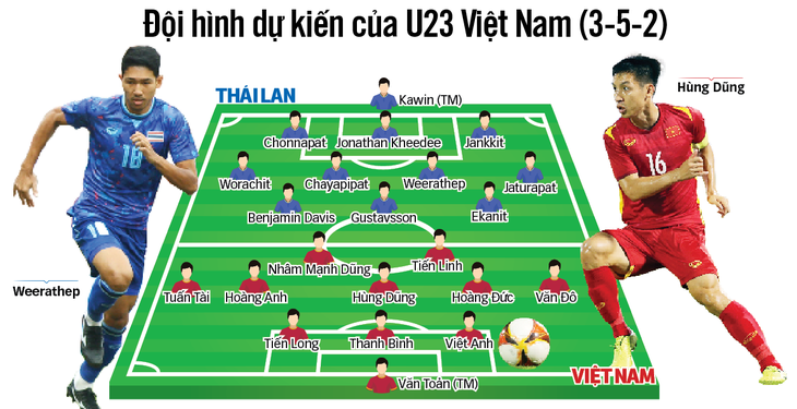 U23 Việt Nam quyết bảo vệ huy chương vàng SEA Games - Ảnh 1.