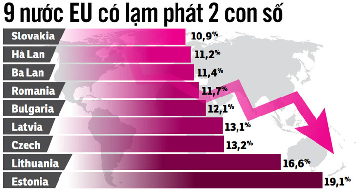 Lạm phát toàn cõi châu Âu - Ảnh 3.