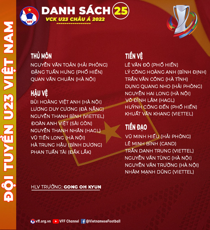 U23 Việt Nam tái đấu U23 Thái Lan vào ngày 2-6 tại vòng chung kết U23 châu Á 2022 - Ảnh 2.