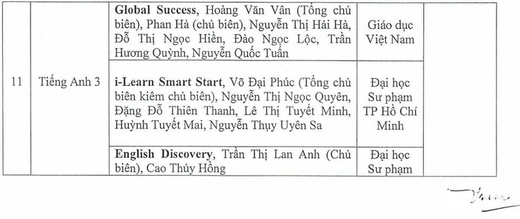 Đà Nẵng phê duyệt sách giáo khoa lớp 3, chọn từ 3 bộ sách khác nhau - Ảnh 3.