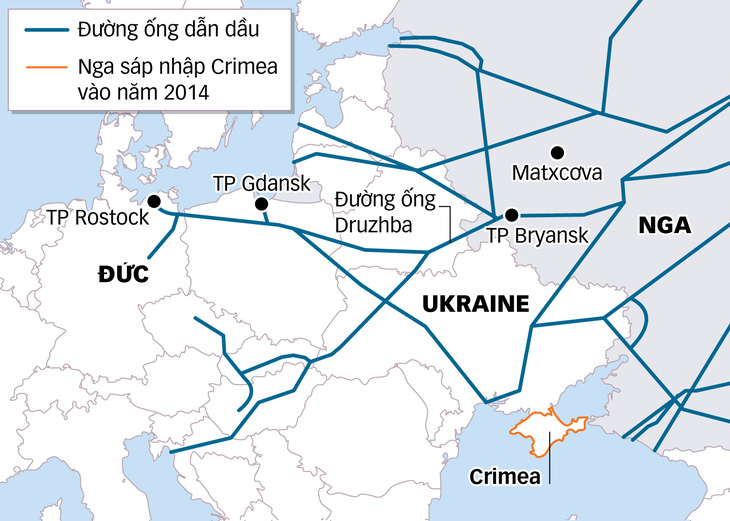 EU cấm dầu Nga: Hai bên đều thiệt - Ảnh 2.