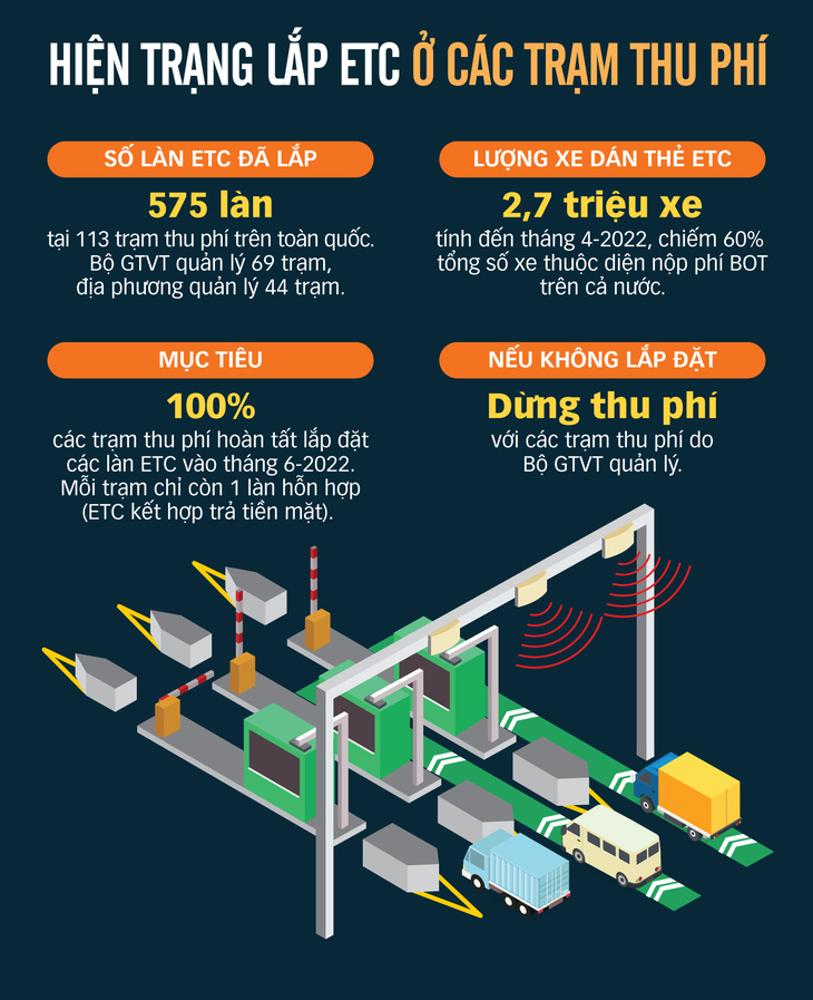 Không lắp đủ thu phí tự động: Sẽ dừng thu phí, được không? - Ảnh 2.