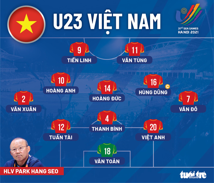 Đội hình ra sân của U23 Việt Nam trước Indonesia: Tiến Linh, Hùng Dũng, Hoàng Đức đá chính - Ảnh 1.