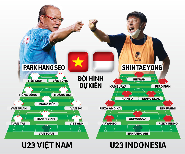 U23 Việt Nam - U23 Indonesia: Phép thử cho nhà vô địch - Ảnh 1.