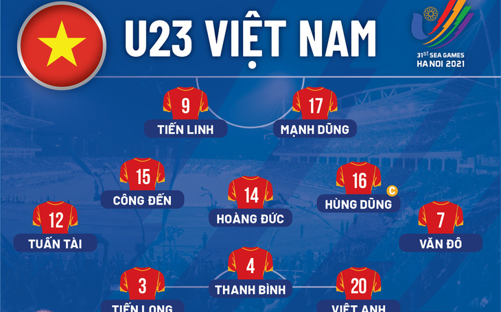 Đội hình ra sân của U23 Việt Nam trước Philippines: 3 cầu thủ quá tuổi đá chính, Văn Xuân dự bị