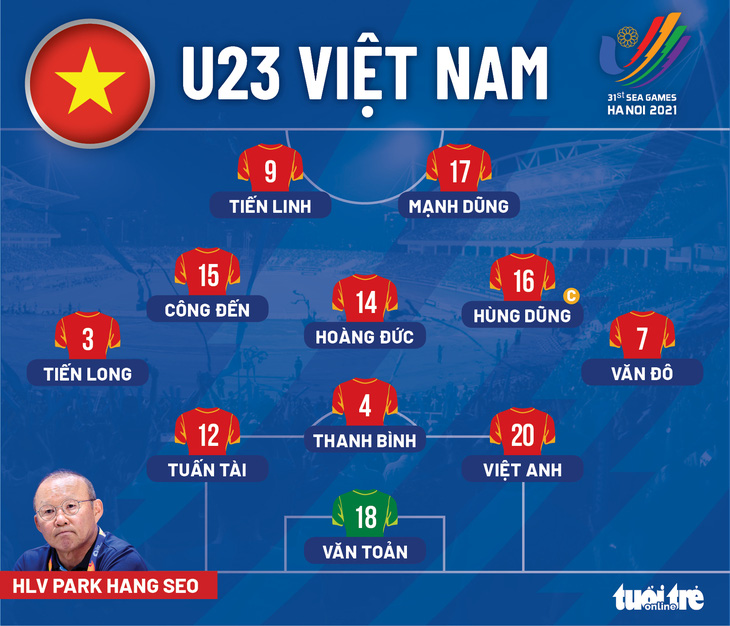 Đội hình ra sân của U23 Việt Nam trước Philippines: 3 cầu thủ quá tuổi đá chính, Văn Xuân dự bị - Ảnh 1.