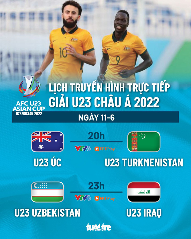 Lịch trực tiếp tứ kết Giải U23 châu Á: Úc - Turkmenistan, Uzbekistan - Iraq - Ảnh 1.