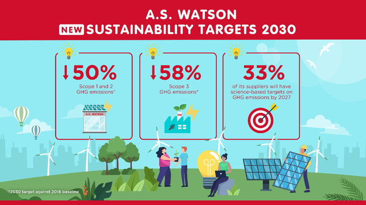 Tập đoàn A.S. Watson công bố mục tiêu bền vững mới - Ảnh 1.