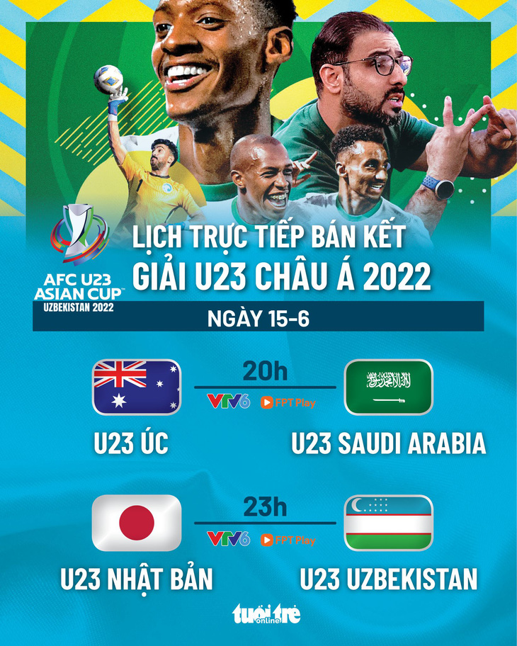 Lịch trực tiếp bán kết Giải U23 châu Á: U23 Úc - Saudi Arabia, Nhật Bản - Uzbekistan - Ảnh 1.