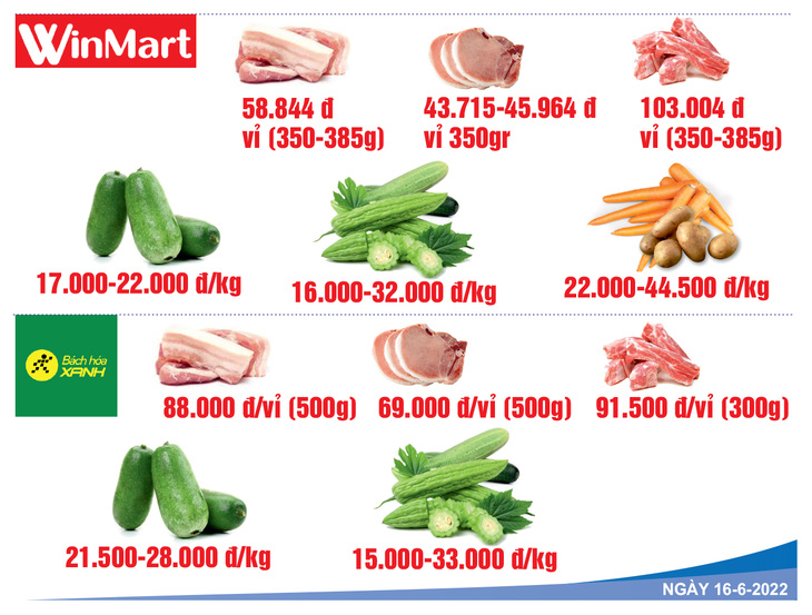 Giá cả hằng ngày 16-6: Siêu thị giảm giá thực phẩm; Vải thiều tăng giá gấp đôi - Ảnh 7.