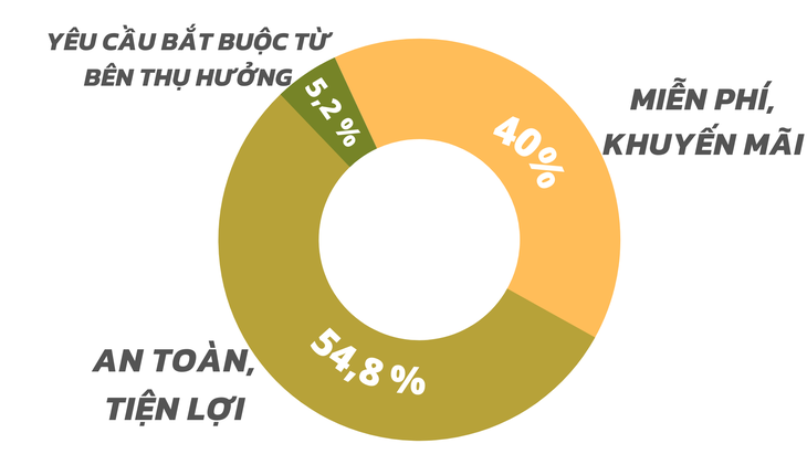 Kết quả khảo sát bạn đọc Tuổi Trẻ về tiêu dùng không tiền mặt - Ảnh 6.