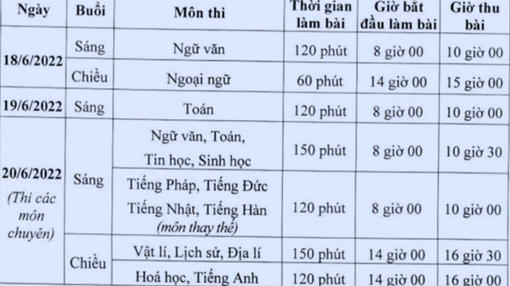 Gần 107.000 thí sinh làm thủ tục thi vào lớp 10 Hà Nội, chỉ 77.000 em có cơ hội vào trường công lập - Ảnh 2.
