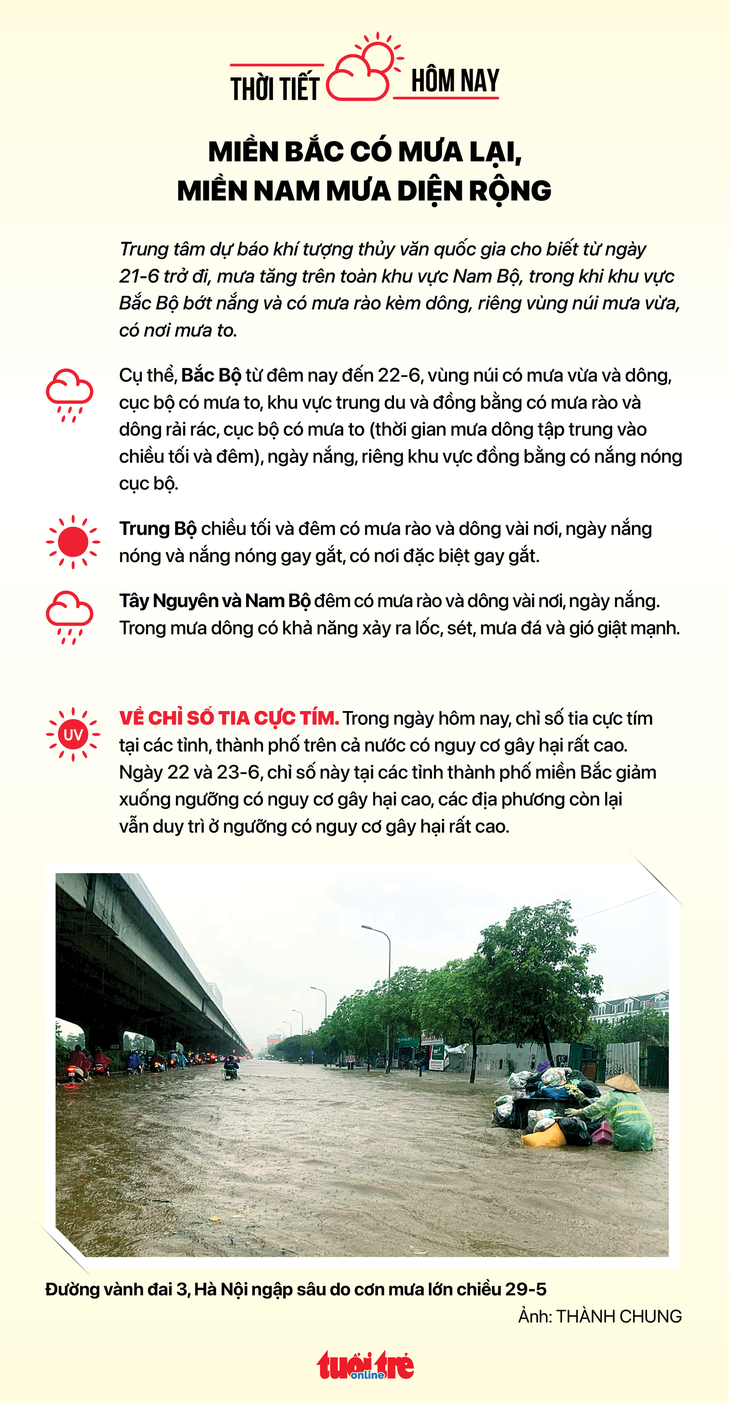 Thời tiết hôm nay 21-6: Áp thấp nóng Bắc Bộ suy yếu, Nam Bộ có mưa về chiều - Ảnh 2.