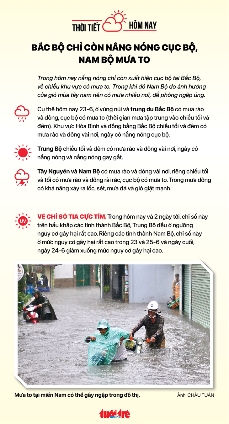 Thời tiết hôm nay 23-6: Nam Bộ mưa diện rộng, Bắc Bộ mưa về chiều - Ảnh 2.