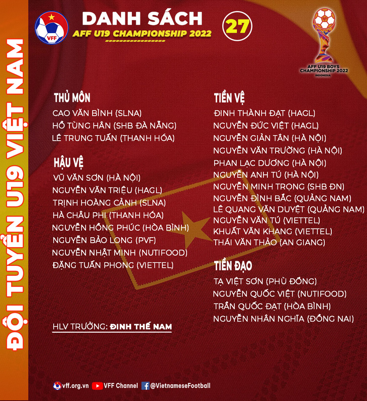 U19 Việt Nam chốt danh sách dự Giải U19 Đông Nam Á 2022 - Ảnh 1.