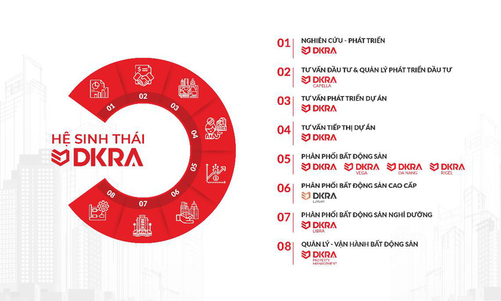 DKRA Vietnam đoạt 3 giải thưởng tại Asia Pacific Property Awards 2022 - Ảnh 3.