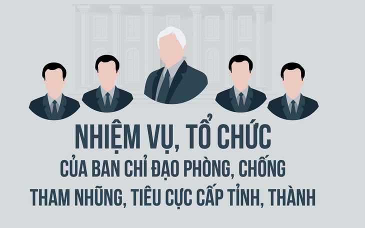 Ban chỉ đạo phòng chống tham nhũng, tiêu cực cấp tỉnh, thành hoạt động ra sao?