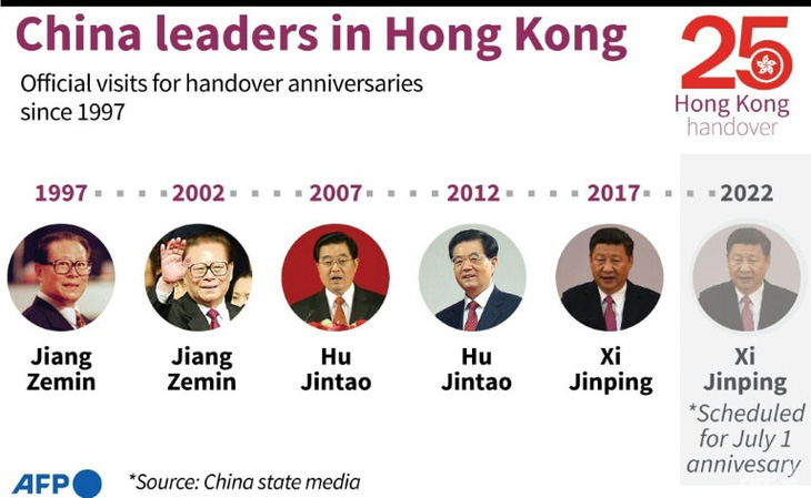 Đón Chủ tịch Tập Cận Bình, Hong Kong tăng cường an ninh ra sao? - Ảnh 3.
