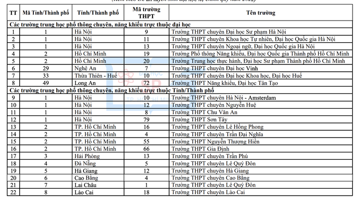 Trường đại học Sư phạm TP.HCM ưu tiên xét tuyển học sinh lớp chuyên 83 trường - Ảnh 2.