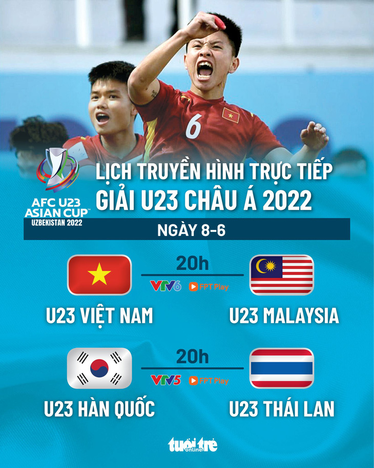 Lịch trực tiếp U23 châu Á 2022: U23 Việt Nam - Malaysia, U23 Hàn Quốc - Thái Lan - Ảnh 1.