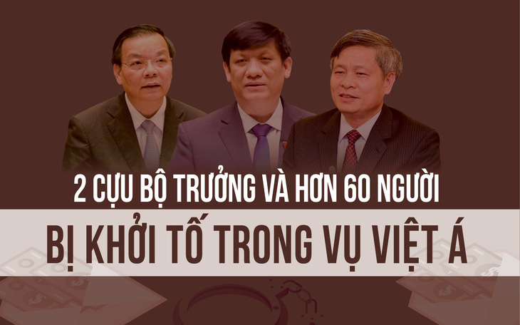 Đến nay, 2 cựu bộ trưởng và hơn 60 người bị khởi tố liên quan vụ Việt Á