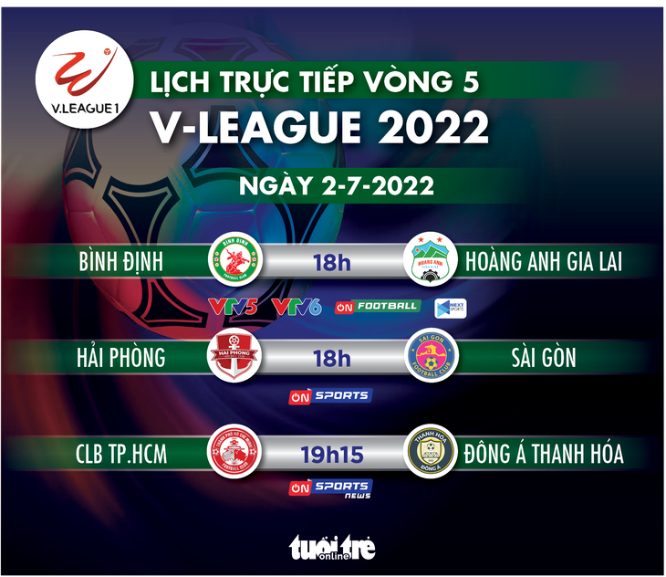 Lịch trực tiếp vòng 5 V-League 2022 ngày 2-7: Bình Định đối đầu Hoàng Anh Gia Lai - Ảnh 1.
