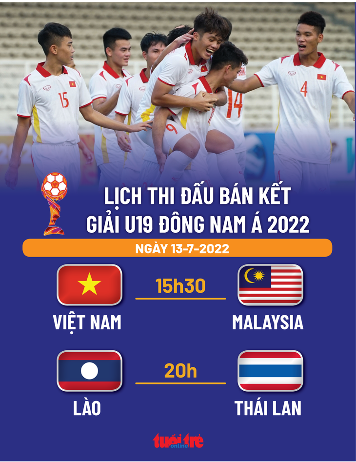 Lịch thi đấu của U19 Việt Nam ở bán kết Giải U19 Đông Nam Á 2022 - Ảnh 1.