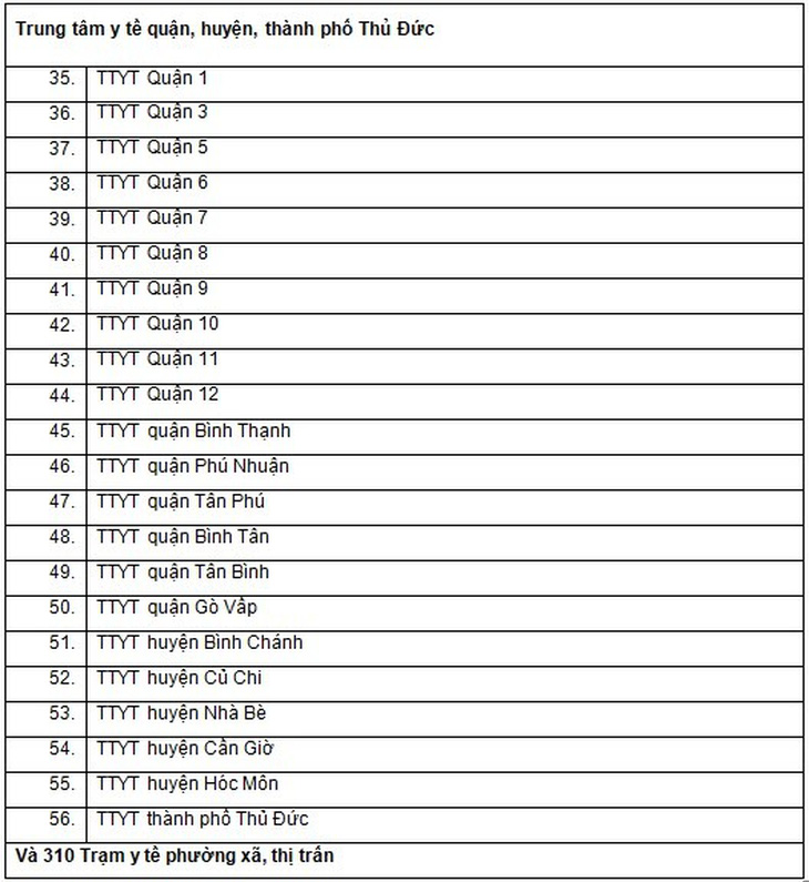 TP.HCM kéo dài đợt cao điểm tiêm vắc xin COVID-19 đến cuối tháng 7 - Ảnh 3.