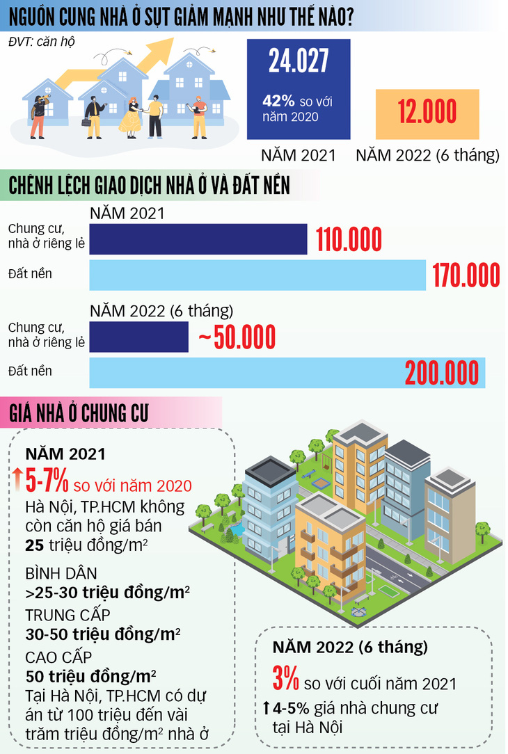 Tháo các điểm nghẽn, xốc lại thị trường bất động sản - Ảnh 5.