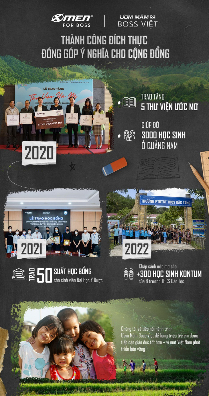 Khởi động hành trình Ươm mầm Boss Việt cho hơn 300 học sinh tại Kon Tum 2022 - Ảnh 1.