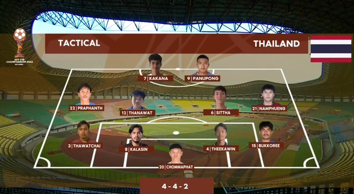 Vượt qua Thái Lan ở luân lưu, U19 Việt Nam giành HCĐ Giải U19 Đông Nam Á - Ảnh 3.