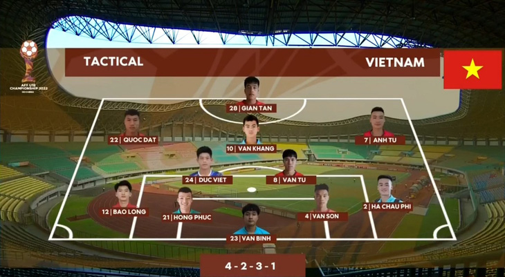 Vượt qua Thái Lan ở luân lưu, U19 Việt Nam giành HCĐ Giải U19 Đông Nam Á - Ảnh 2.