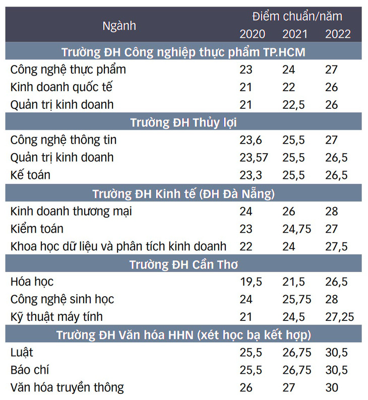 Nhiều trường đại học cẩn trọng, thậm chí nói không với xét tuyển học bạ - Ảnh 2.