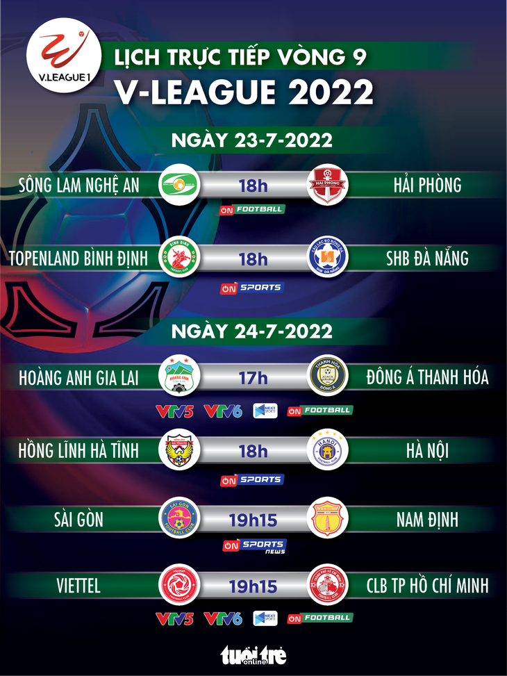 Lịch trực tiếp vòng 9 V-League 2022: HAGL - Thanh Hóa, Viettel - TP.HCM - Ảnh 1.