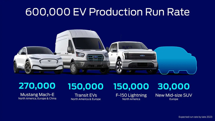 Ford công bố SUV cỡ trung mới, có thể là Escape thuần điện - Ảnh 2.