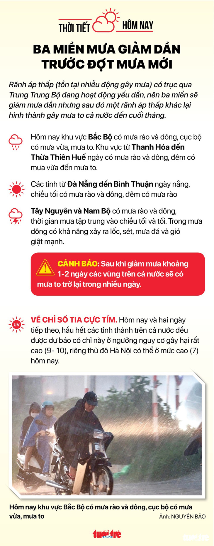 Thời tiết hôm nay 22-7: Trời TP.HCM mờ sương, ba miền mưa giảm - Ảnh 4.