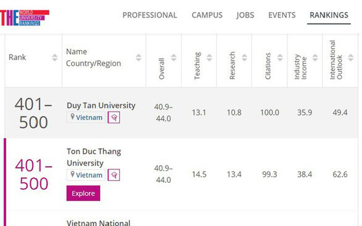Vì sao nên chọn đại học Duy Tân là NV1