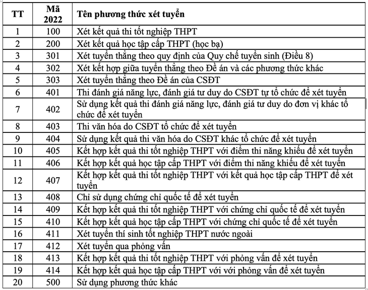 Những việc thí sinh cần làm sau khi biết điểm thi tốt nghiệp THPT 2022 - Ảnh 2.